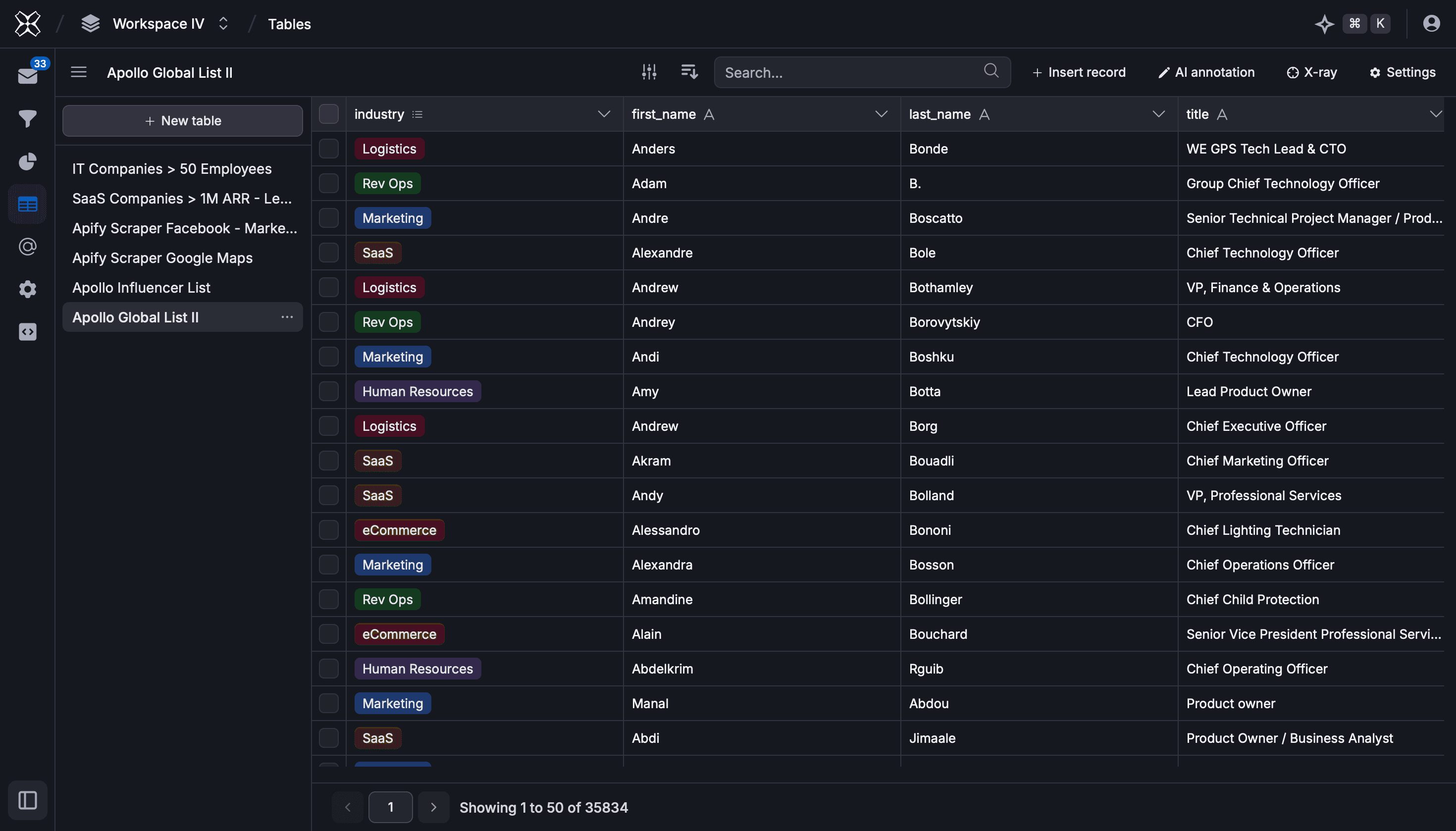 Central Command for Lead Intelligence